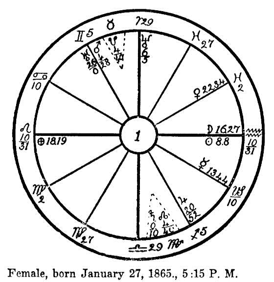 birth chart reading astrology
