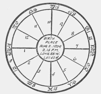 astrology scorpioascendant chart ruler