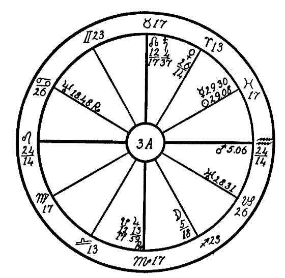 birth chart lines meaning
