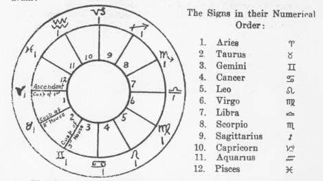 The Rosicrucian Fellowship Information for Astrology Courses